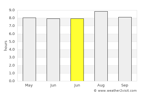 Panjang average rain in June