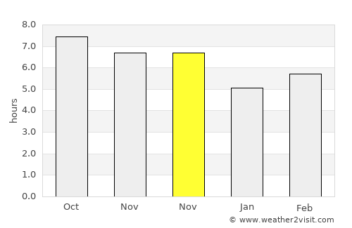 Panjang average rain in November
