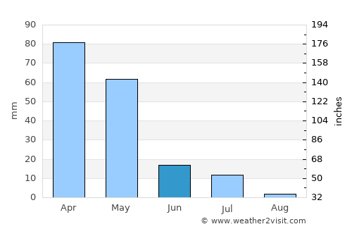 Panji average rain in June