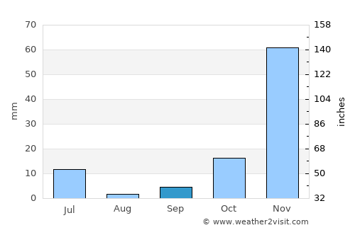 Panji average rain in September