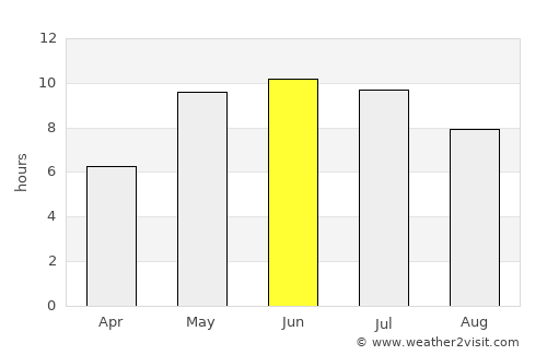 Pankovka average rain in June