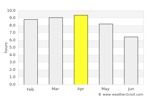 Panlaitan average rain in April