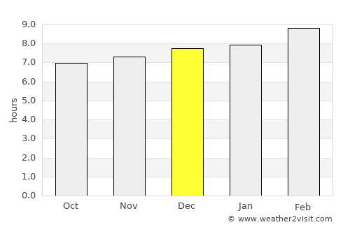 Panlaitan average rain in December