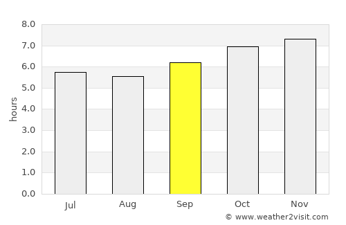 Panlaitan average rain in September