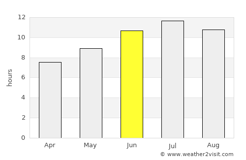 Panórama average rain in June