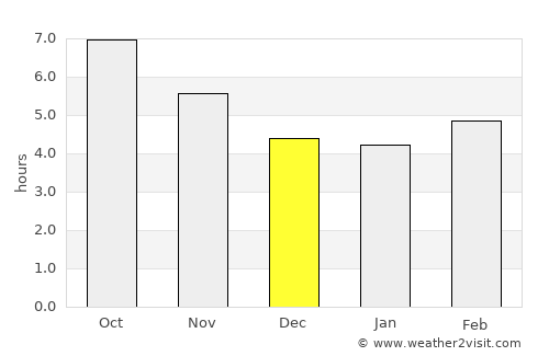 Pánormos average rain in December