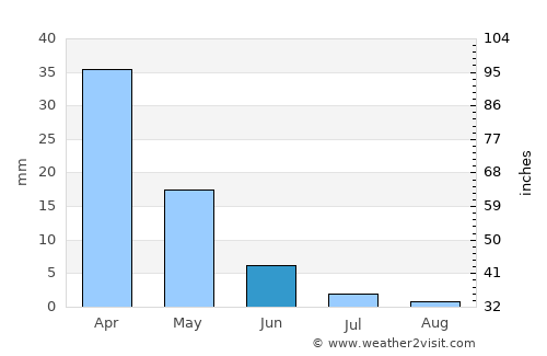 Pánormos average rain in June