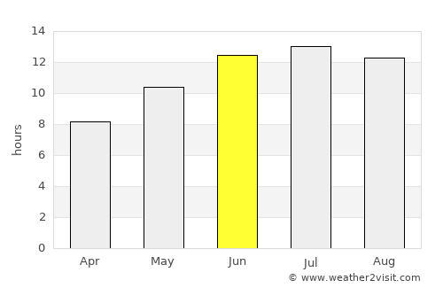 Pánormos average rain in June