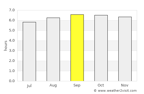 Panruti average rain in September