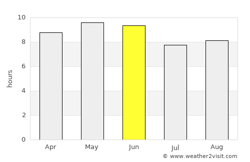 Panshan average rain in June