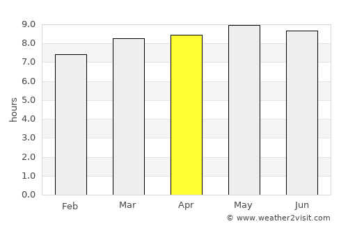 Panshi average rain in April