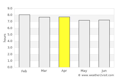 Pantai Remis average rain in April