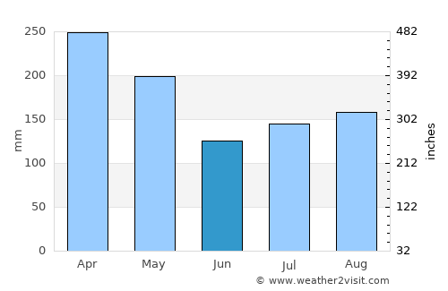 Pantai Remis average rain in June