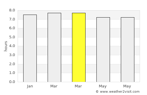 Pantai Remis average rain in March