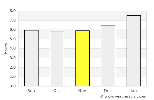 Pantai Remis average rain in November