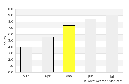 Pantelimon average rain in May