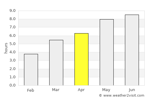 Panticeu average rain in April