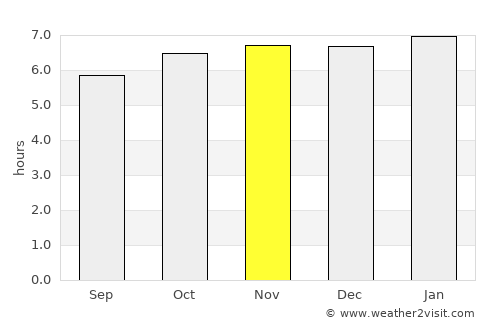 Pantubig average rain in November