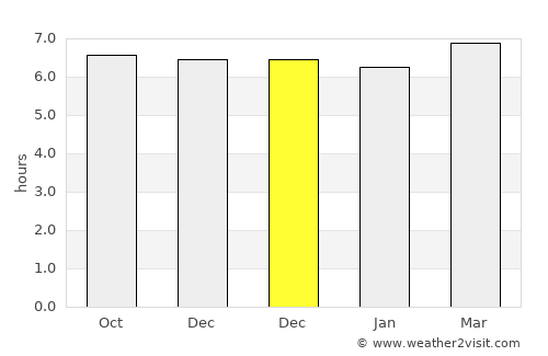 Pantukan average rain in December