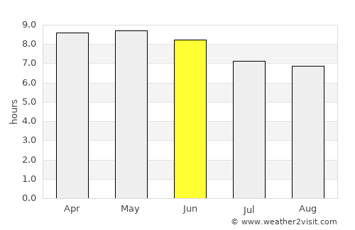 Pánuco de Coronado average rain in June