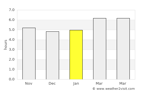 Pánuco average rain in January