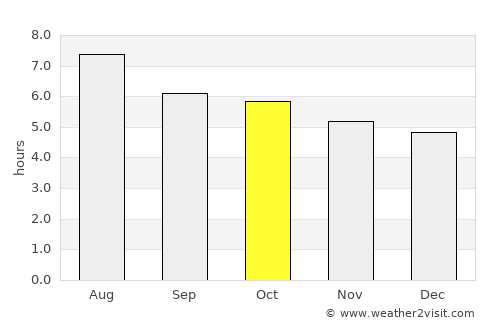 Pánuco average rain in October