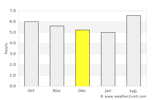 Panukulan average rain in December