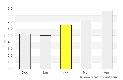 Panukulan average rain in February