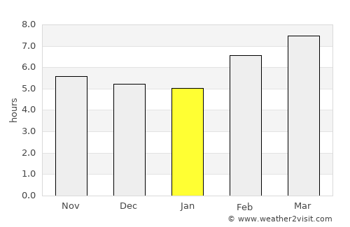 Panukulan average rain in January
