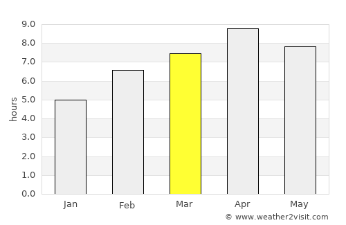 Panukulan average rain in March