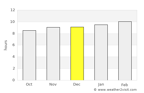 Panvel average rain in December