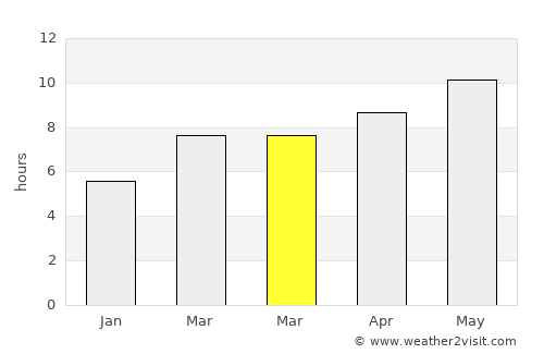 Paola average rain in March
