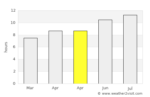 Paola average rain in April