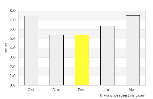 Paola average rain in December