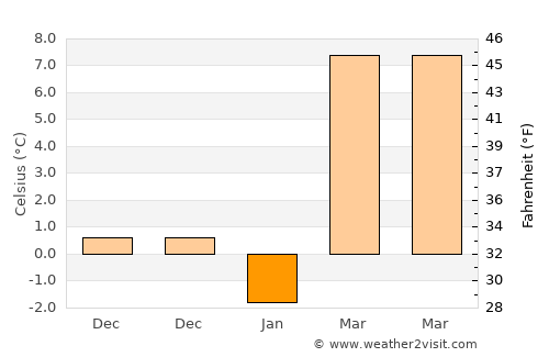 Paola average temperature in January
