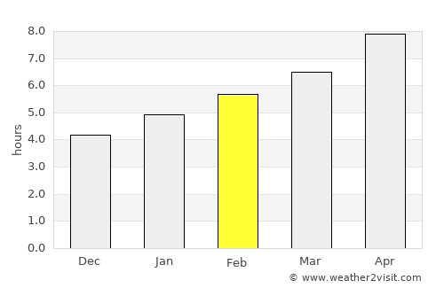 Paoli average rain in February