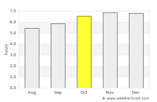 Paombong average rain in October