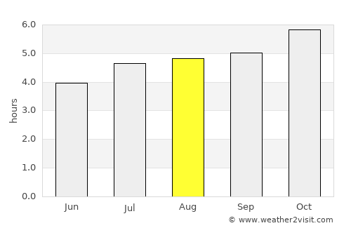 Papakura average rain in August