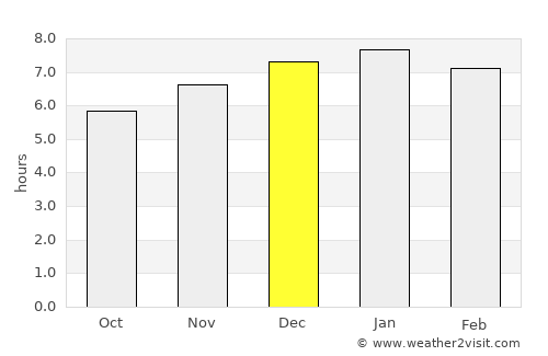 Papakura average rain in December