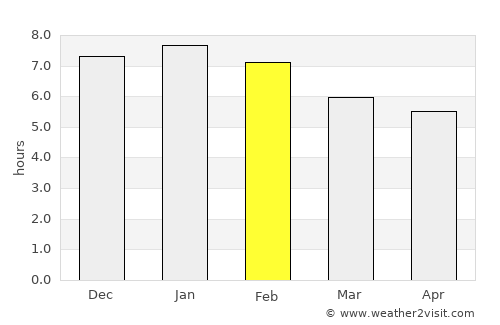Papakura average rain in February
