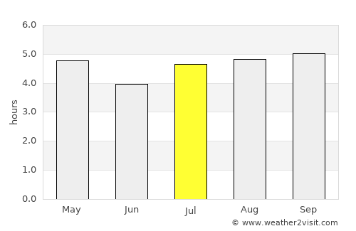 Papakura average rain in July