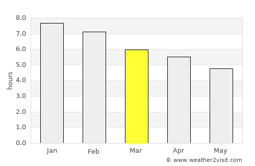 Papakura average rain in March