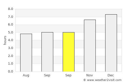 Papakura average rain in September