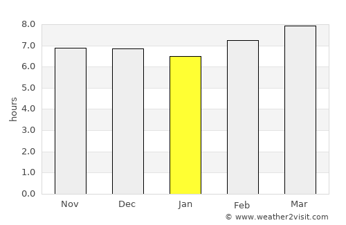 Papar average rain in January
