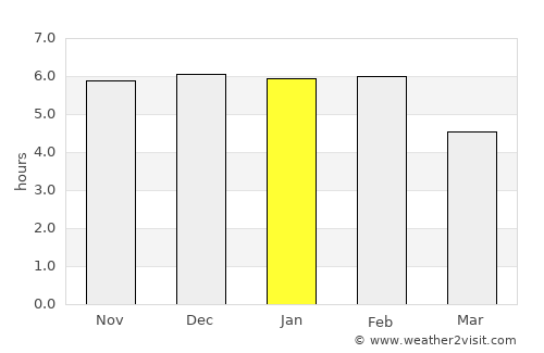 Papatowai average rain in January