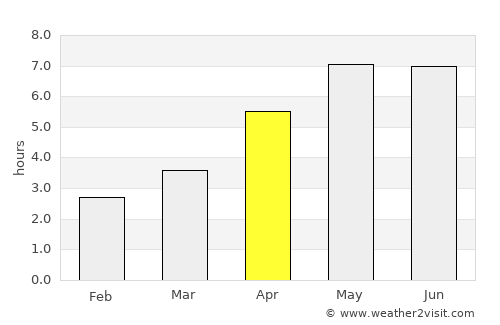 Papenburg average rain in April