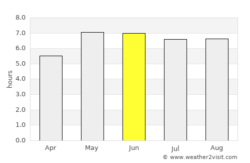 Papenburg average rain in June