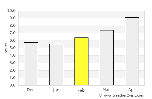 Paphos average rain in February