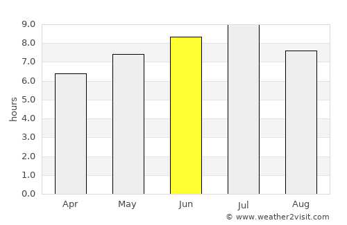Papineauville average rain in June
