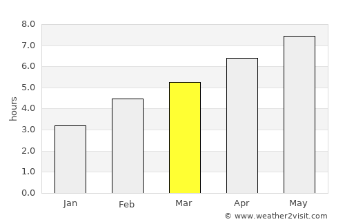 Papineauville average rain in March
